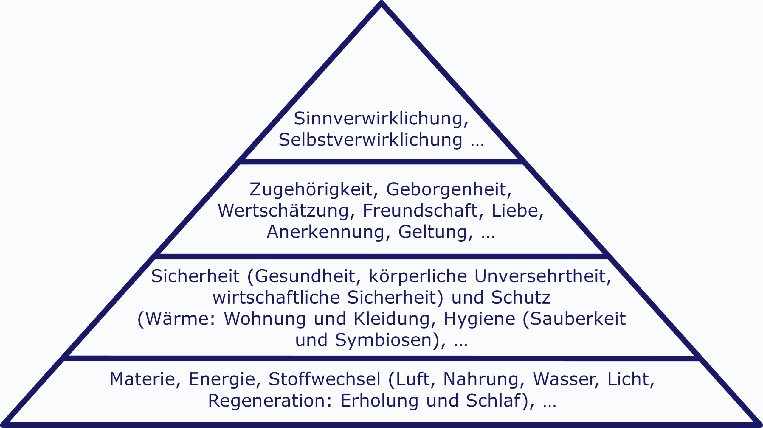 Wertepyramide (nach Maslow)